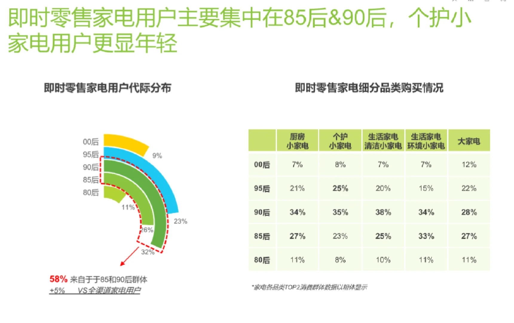 即时零售消费电子领域报告