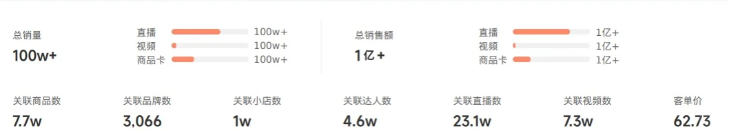 抖音美妆护肤类彩妆香水行业分析报告