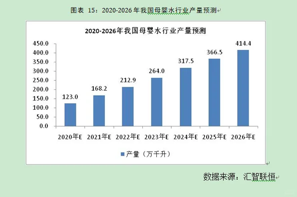 母婴水行业市场研究与发展前景预测报告