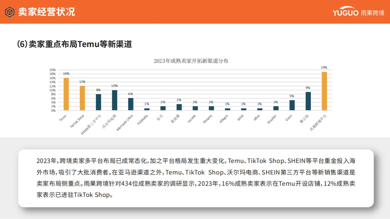 2024跨境电商行业趋势报告