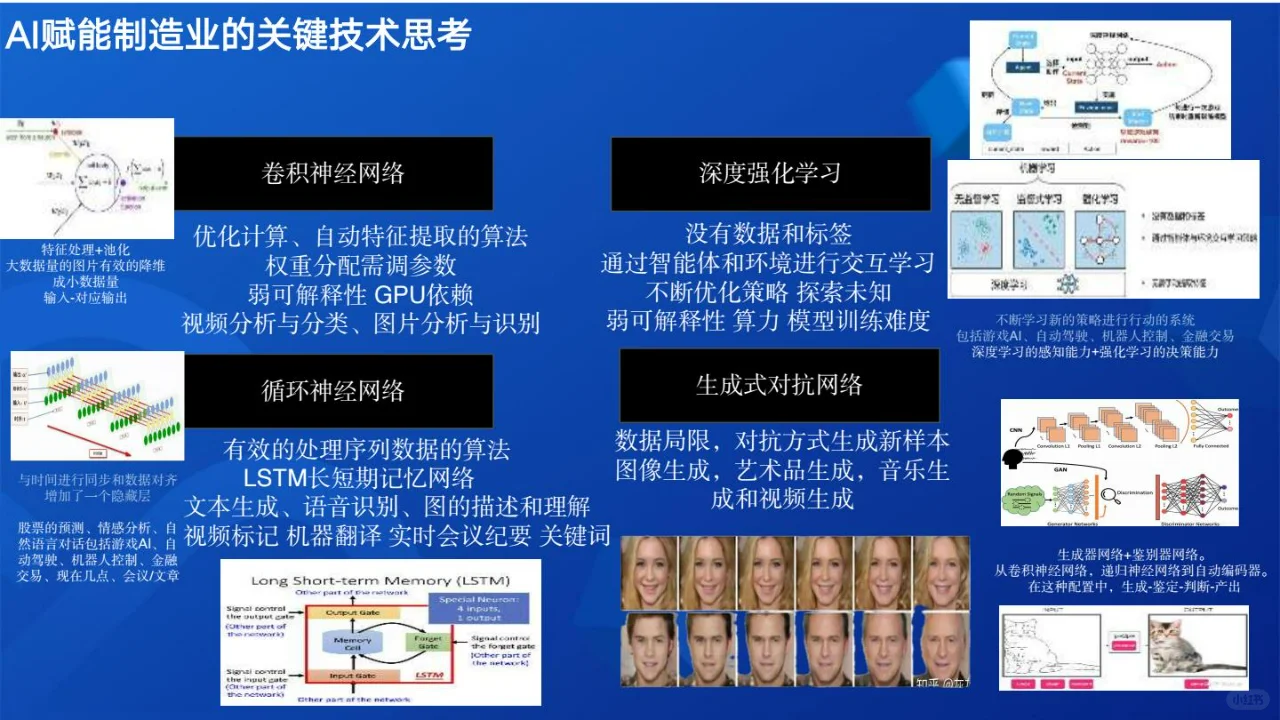 人工智能与制造业的融合创新之路