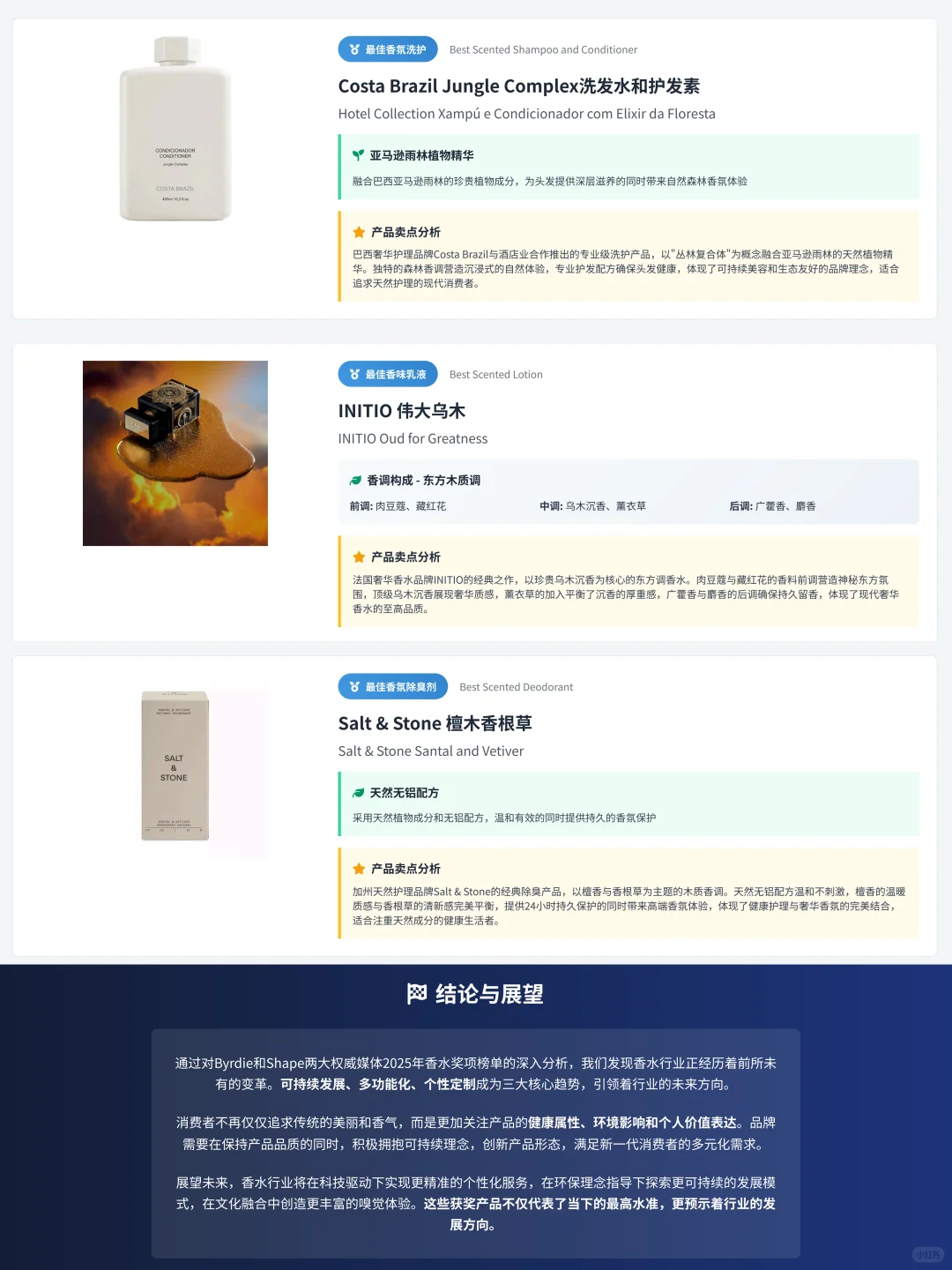 2025香水榜单:Byrdie&Shape获奖香氛全解析