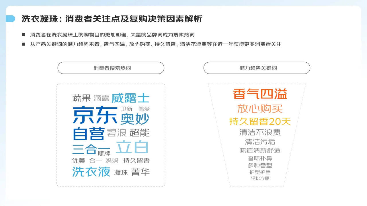 2024家庭清洁线上消费趋势报告