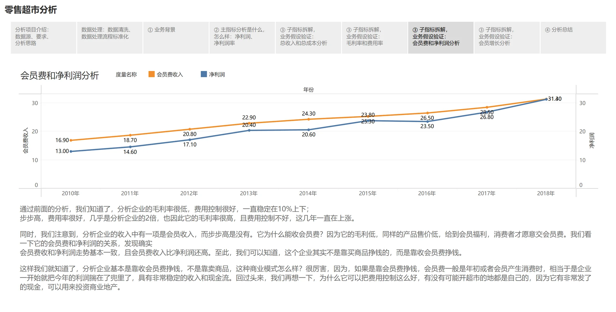 Tableau实现商业分析：零售超市经营分析