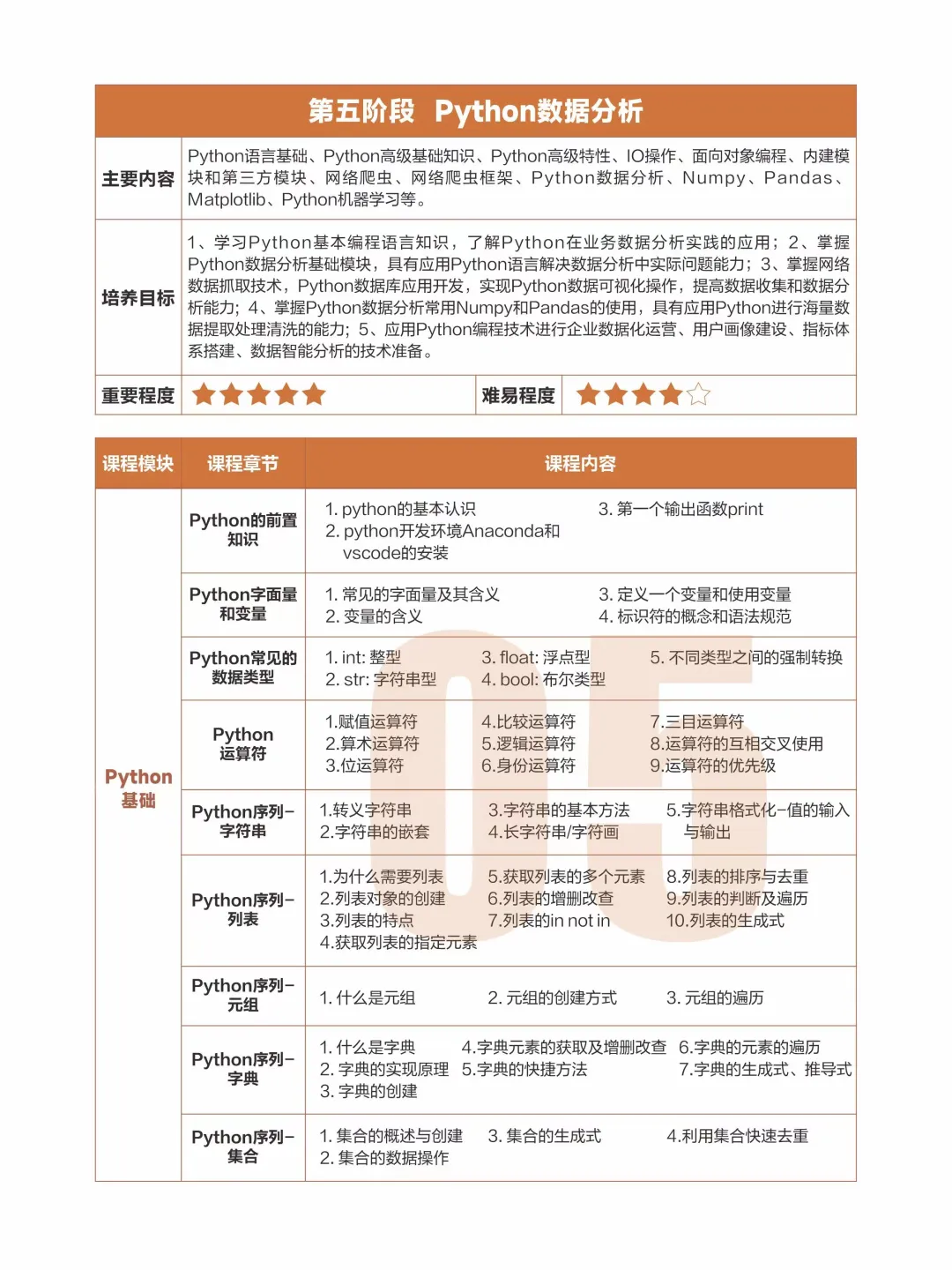 转行学数据分析,千万别搞错学习顺序了