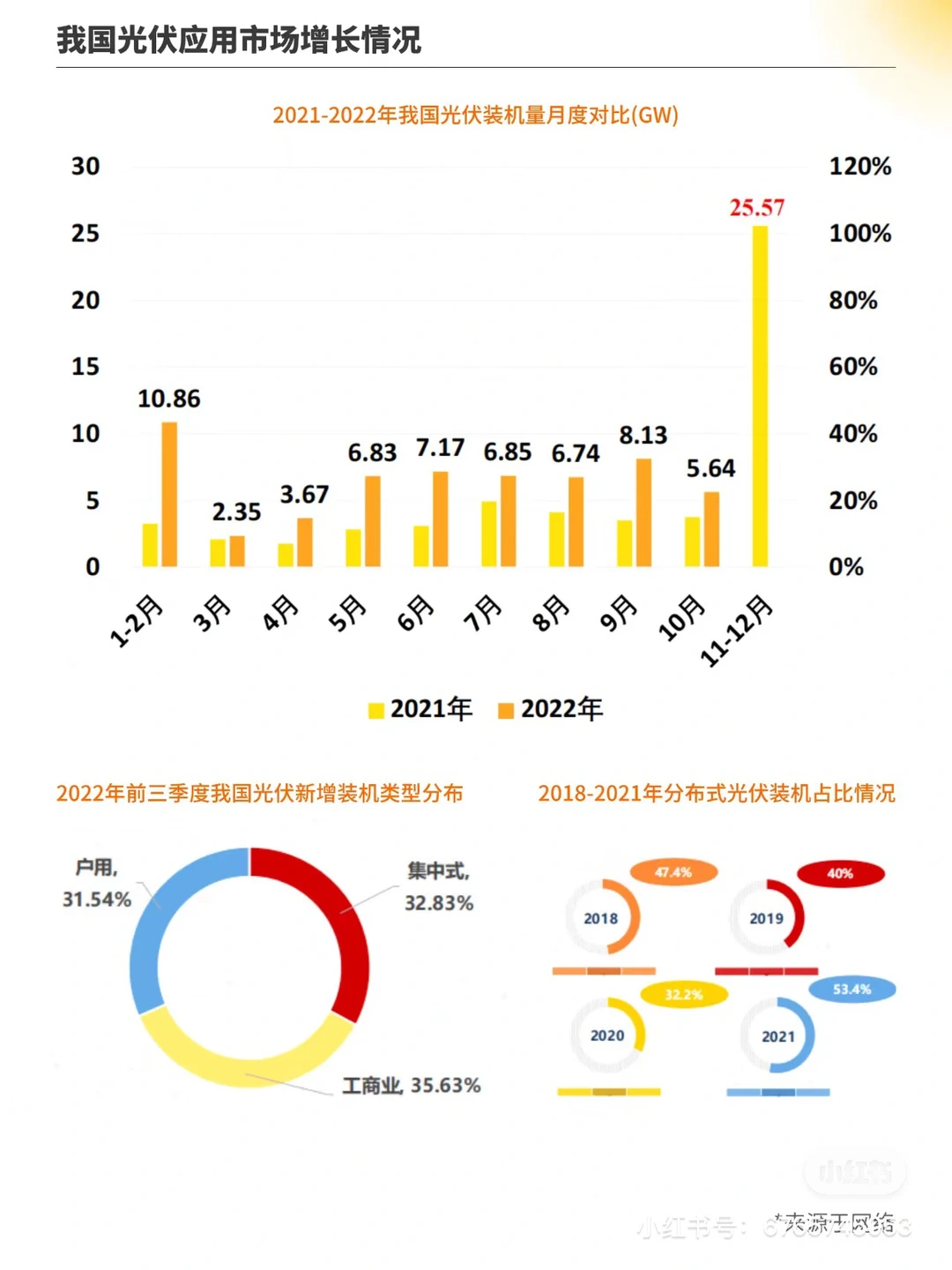 光伏行业前景