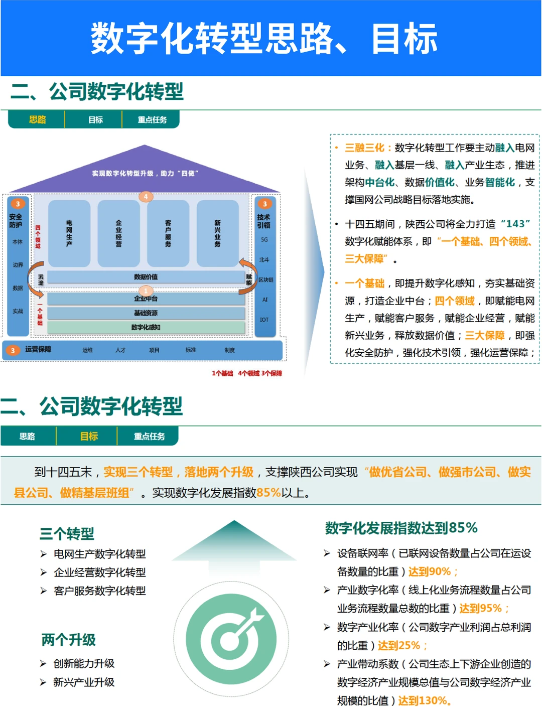 企业数字化转型规划与实践案例
