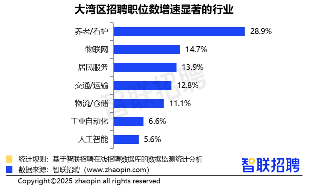 【报告】2025粤港澳大湾区产才融合发展报告