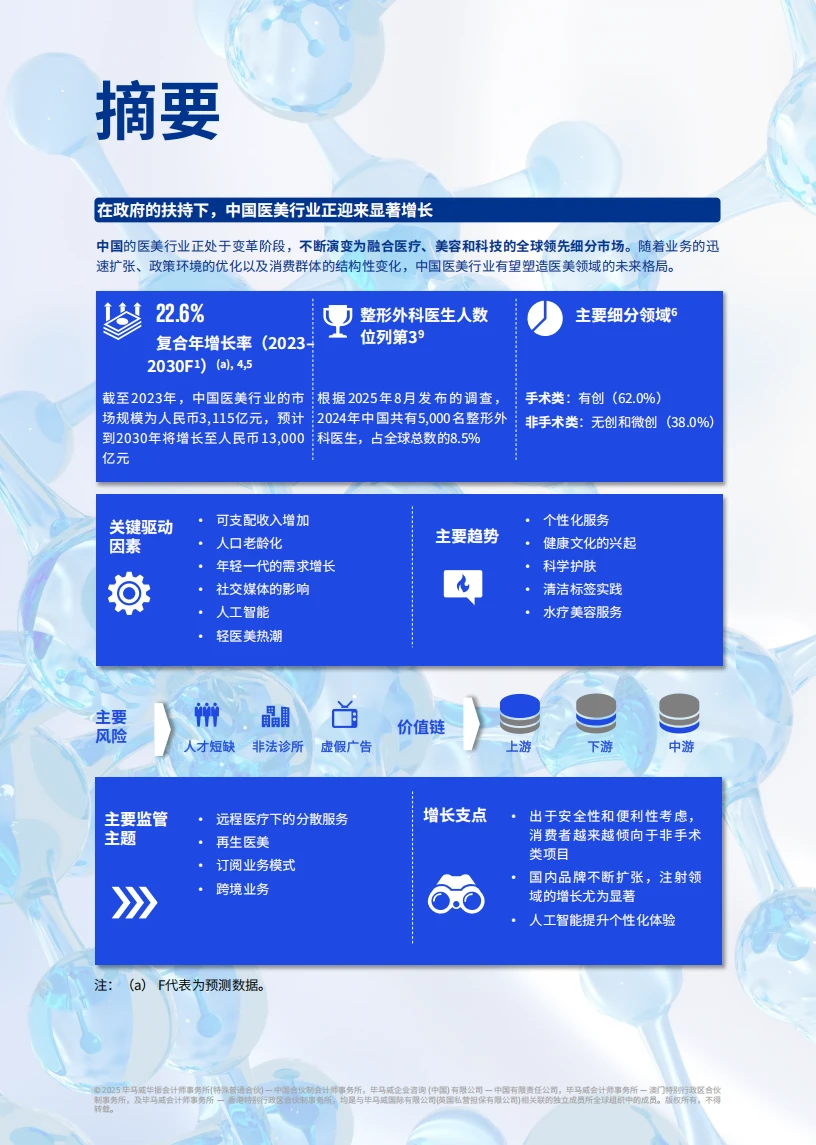 ?2025中国医美趋势!规模将破万亿