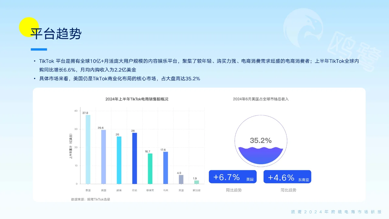 跨境电商2024年新趋势:把握机遇,出海制胜