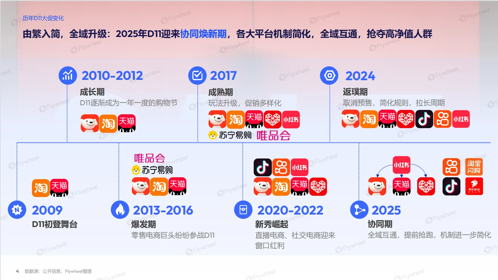 ?2025年双十一电商总结报告