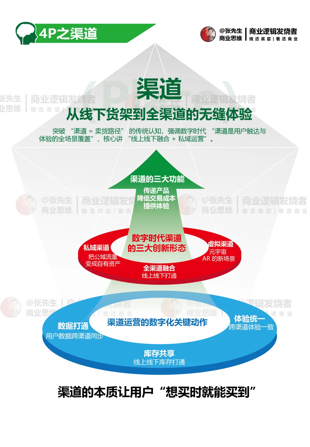 企业双线增长破局