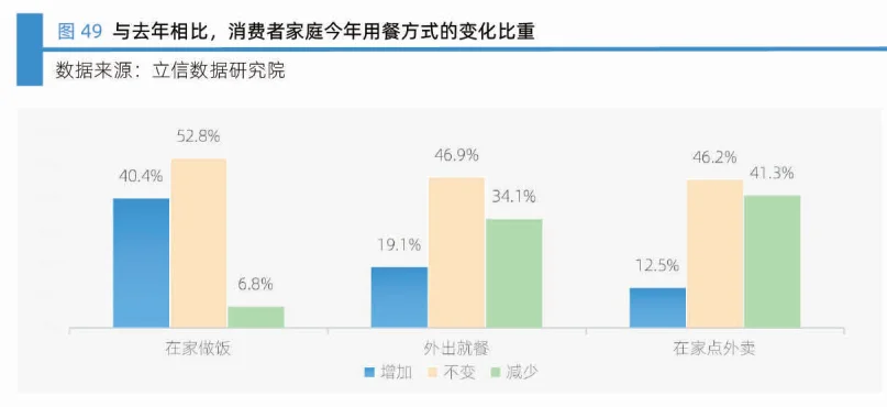 46页报告|2025年一季度中国消费者消费意愿