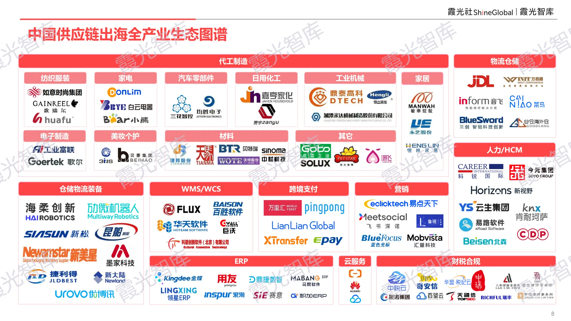 中国供应链出海十大趋势报告