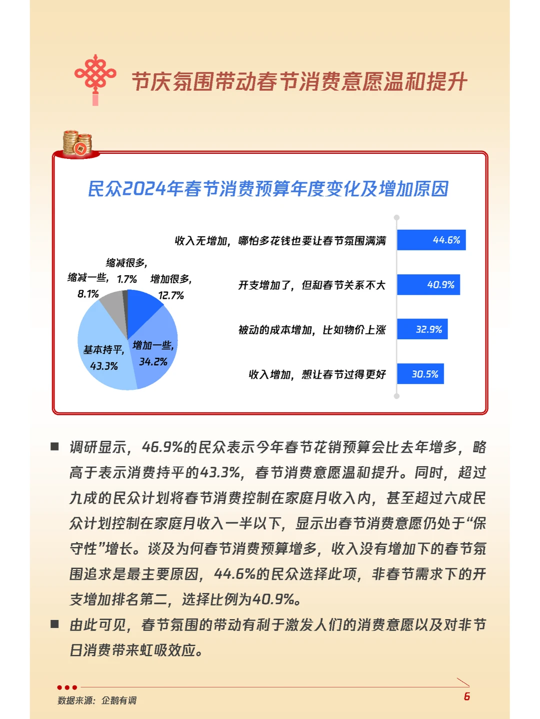 行业报告｜龙年春节消费意愿和行为调研报告