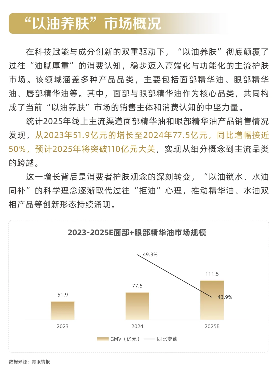 2025以油养肤市场消费趋势洞察报告