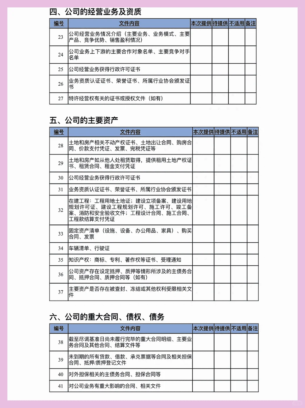 企业尽职调查清单（干货版）