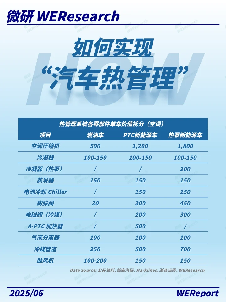 车企竞争新高地，从冷到热的技术跃迁！