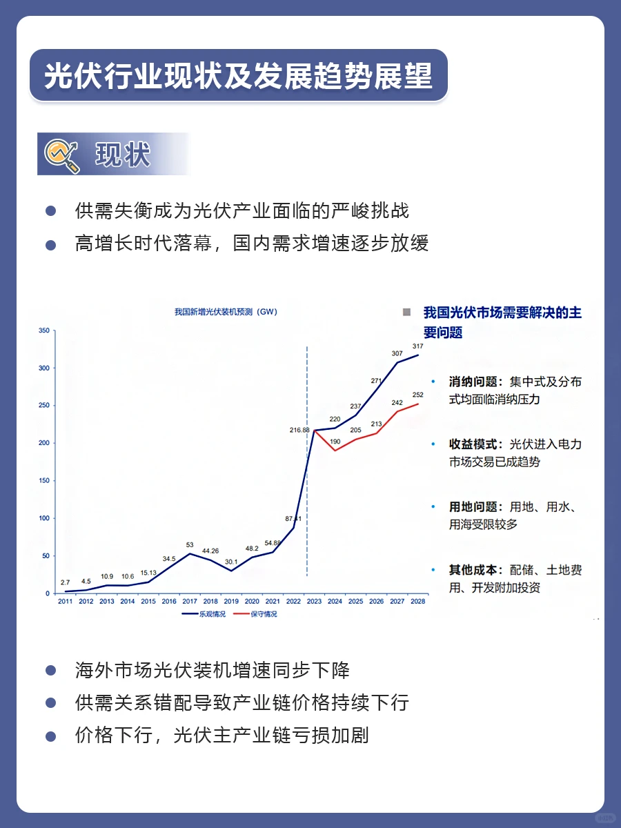 2024光伏行业现状及发展趋势展望