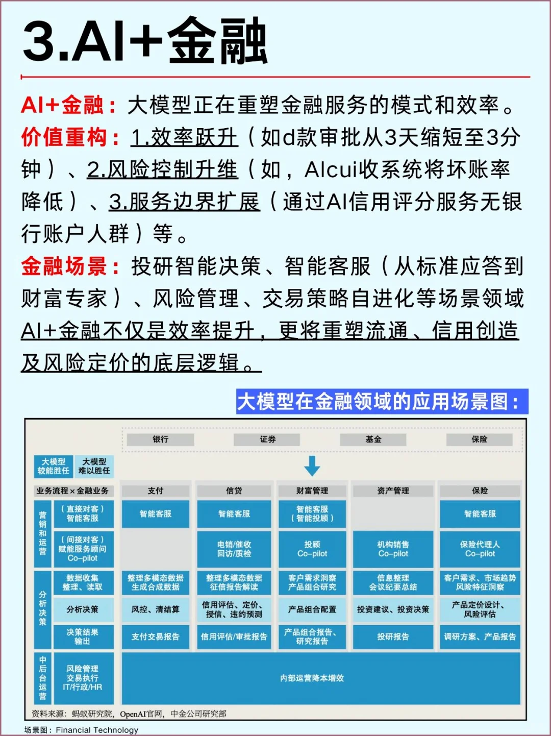 2025年AI大模型:六大行业风口全解析!