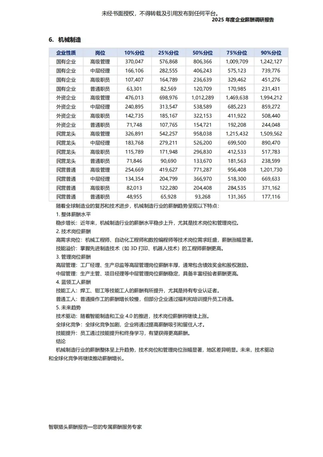智联猎头:2025年度企业薪酬调研报告