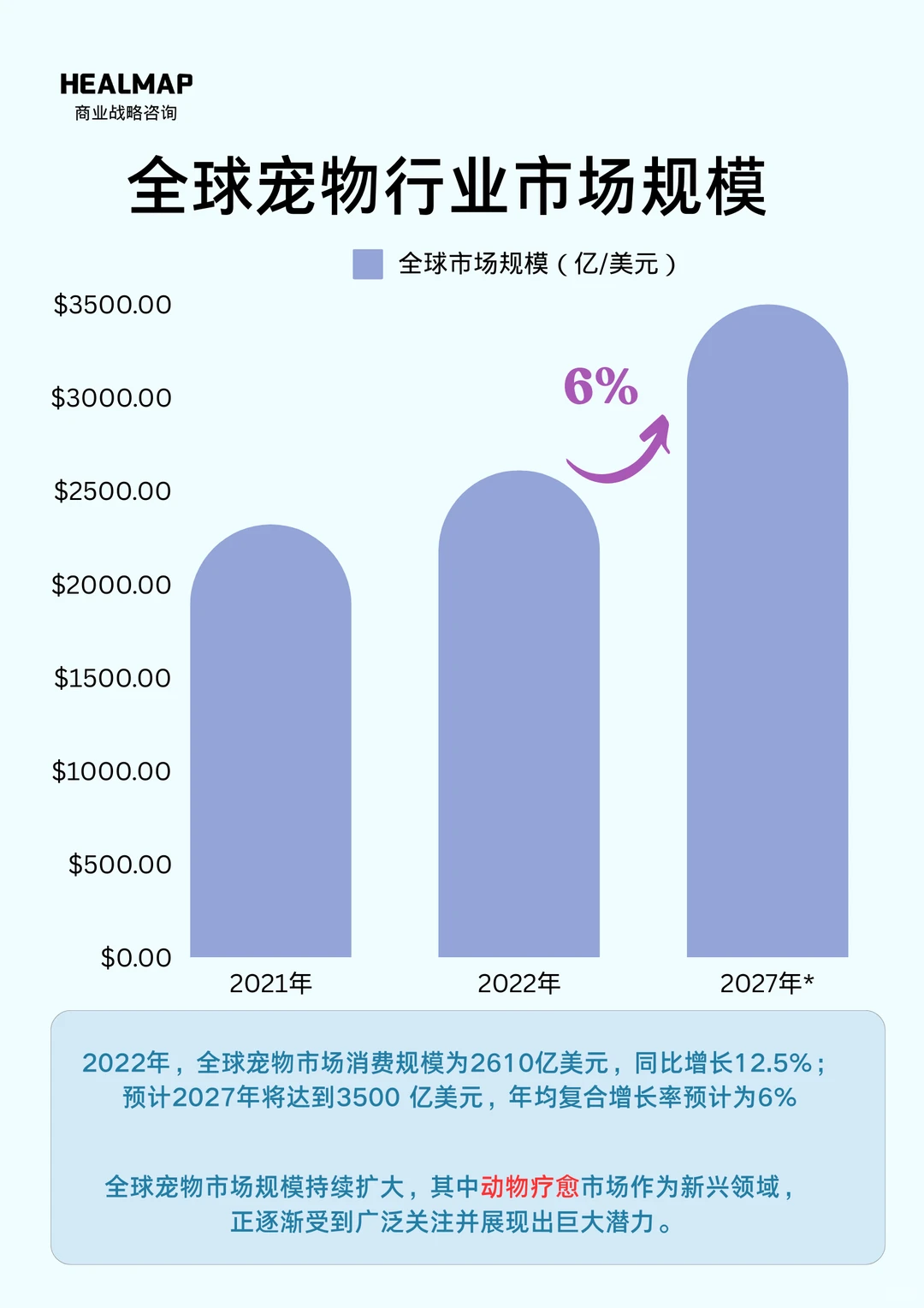 ?行业|动物疗愈行业深度解析