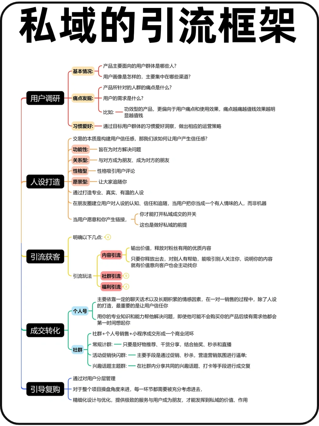 私域运营的5个实用的引流框架