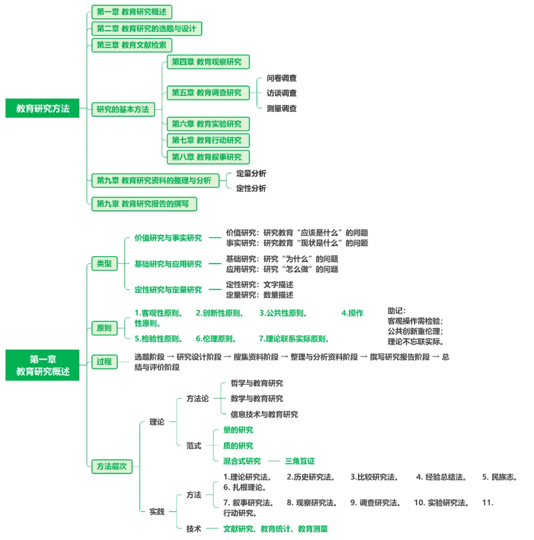 ?【教育研究方法】带背框架