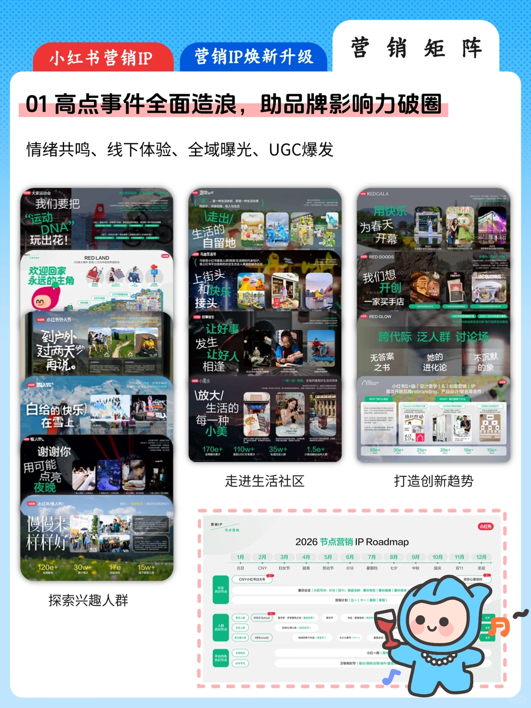 ?妙见趋势丨2026小红书营销IP通案重磅来袭