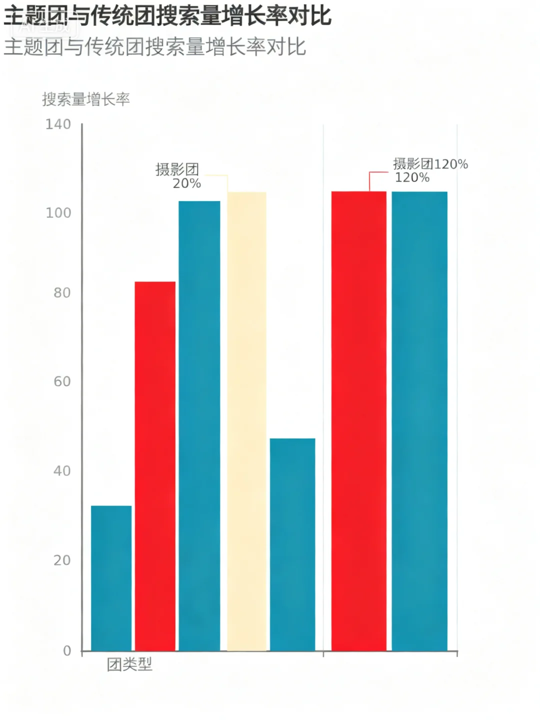 年轻人跟团游数据曝光,3个趋势决定业绩