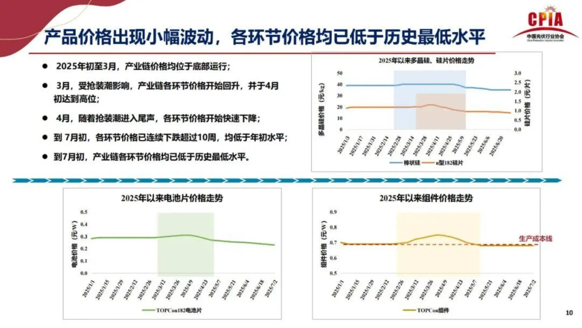 2025年光伏行业上半年发展回顾与下半年形势