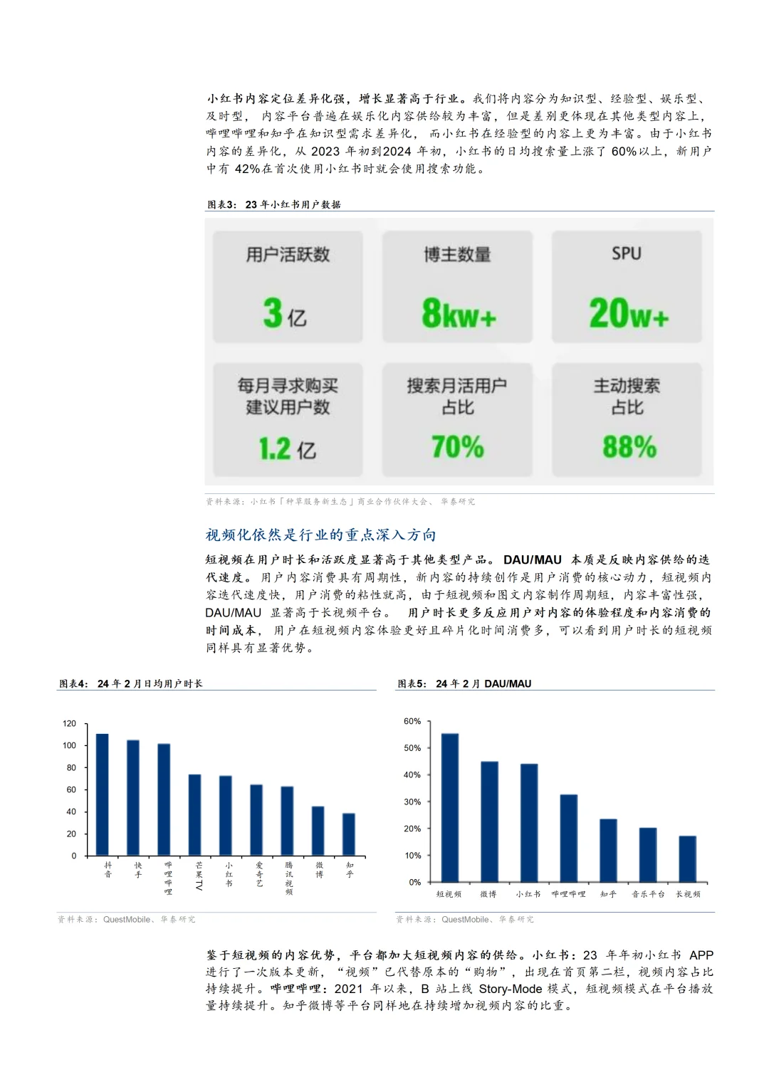 2024小红书发展现状及商业化模式分析报告