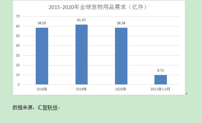 宠物用品行业市场研究与发展前景预测报告