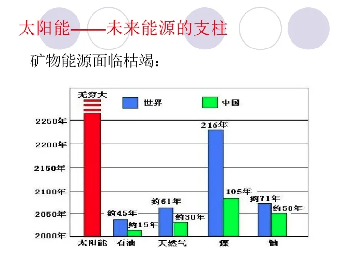 超级干货！31页光伏基础知识培训PPT课件~