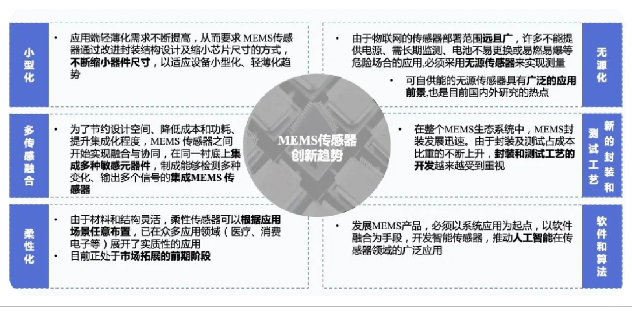 36页报告 | 2022年十大企业创新趋势报告