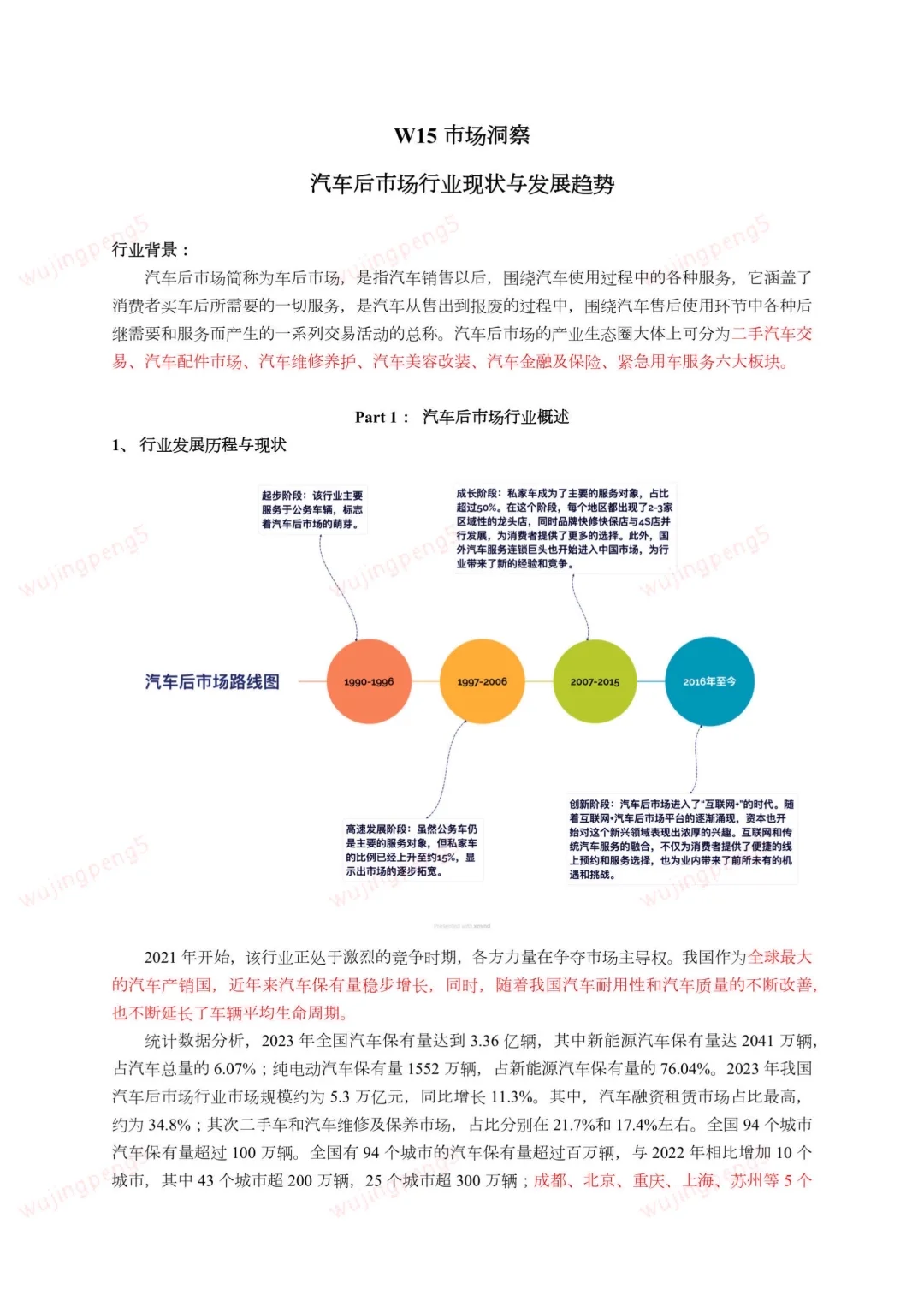 我在京东做战略之汽车市场研报