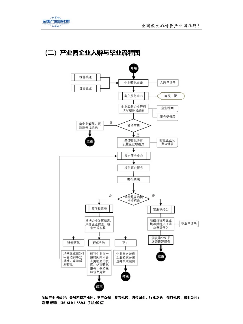 19项产业园典型企业服务流程（带流程图）