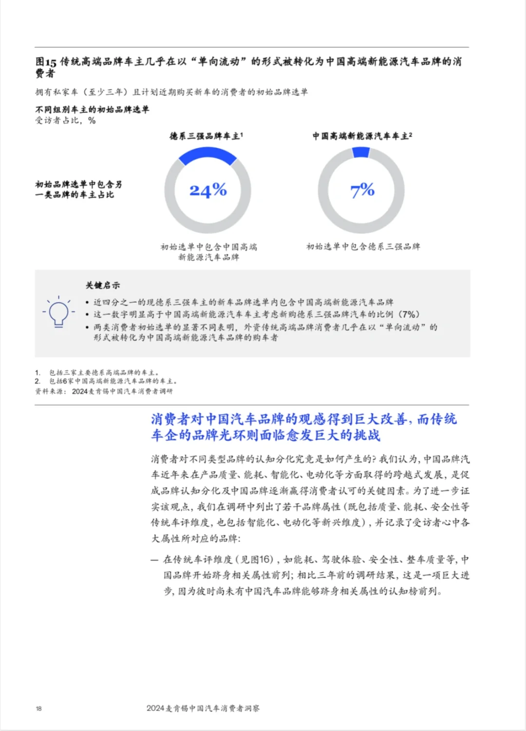 2024中国汽车消费六大趋势|麦肯锡报告精华