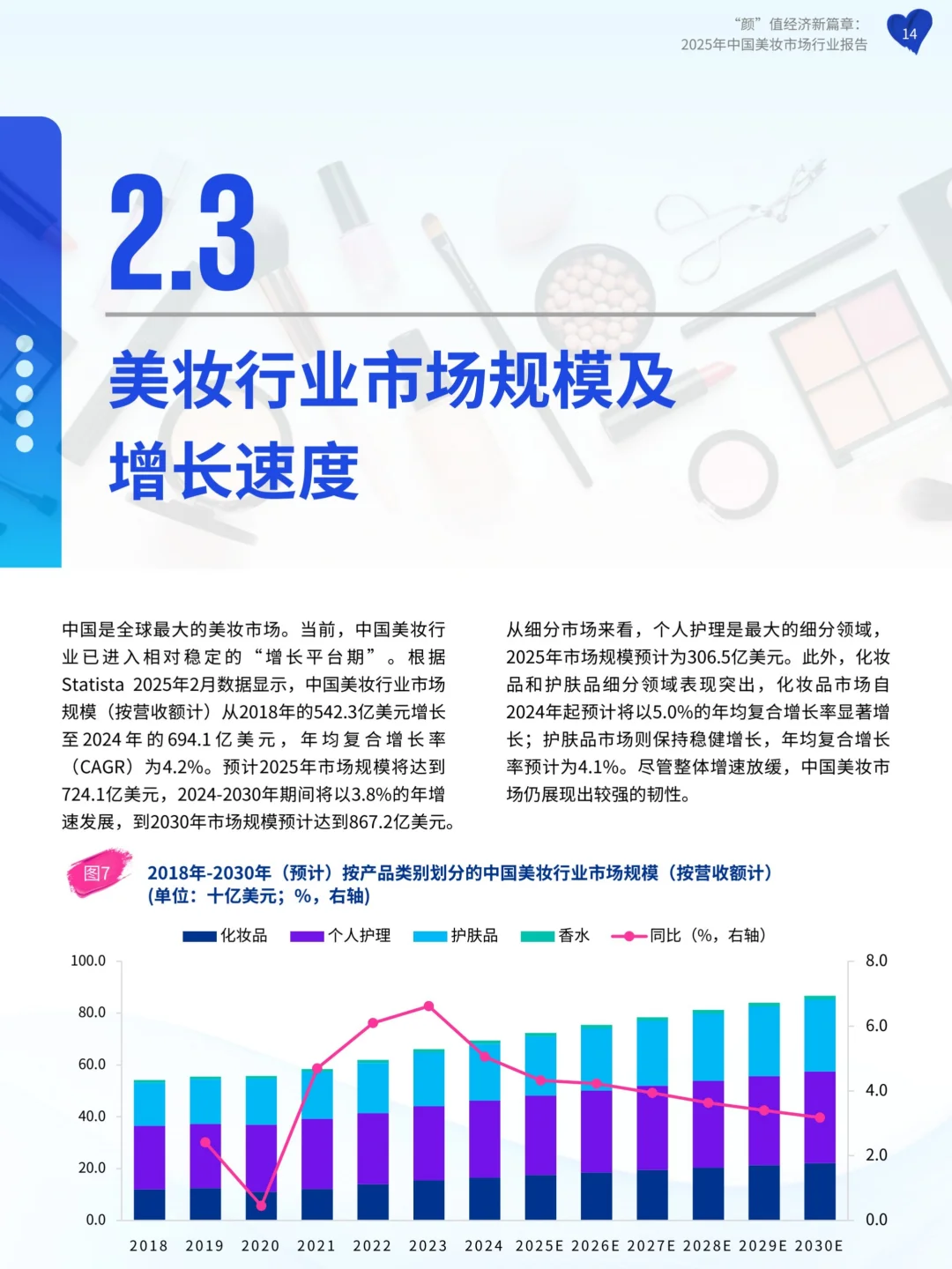 2025年中国美妆市场行业报告