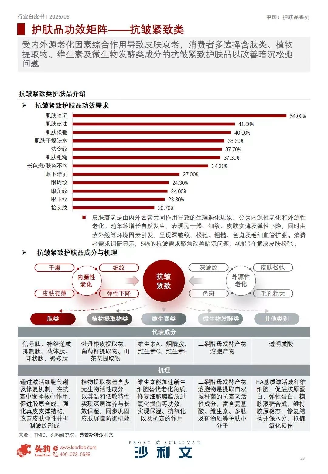 ♨️2025中国护肤品行业白皮书