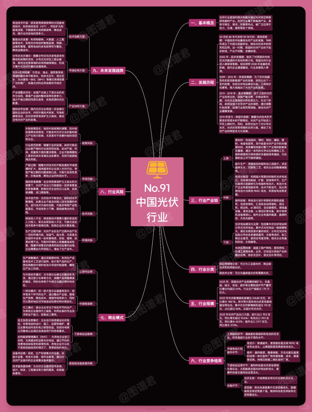 一张图看懂中国光伏行业(No.91)