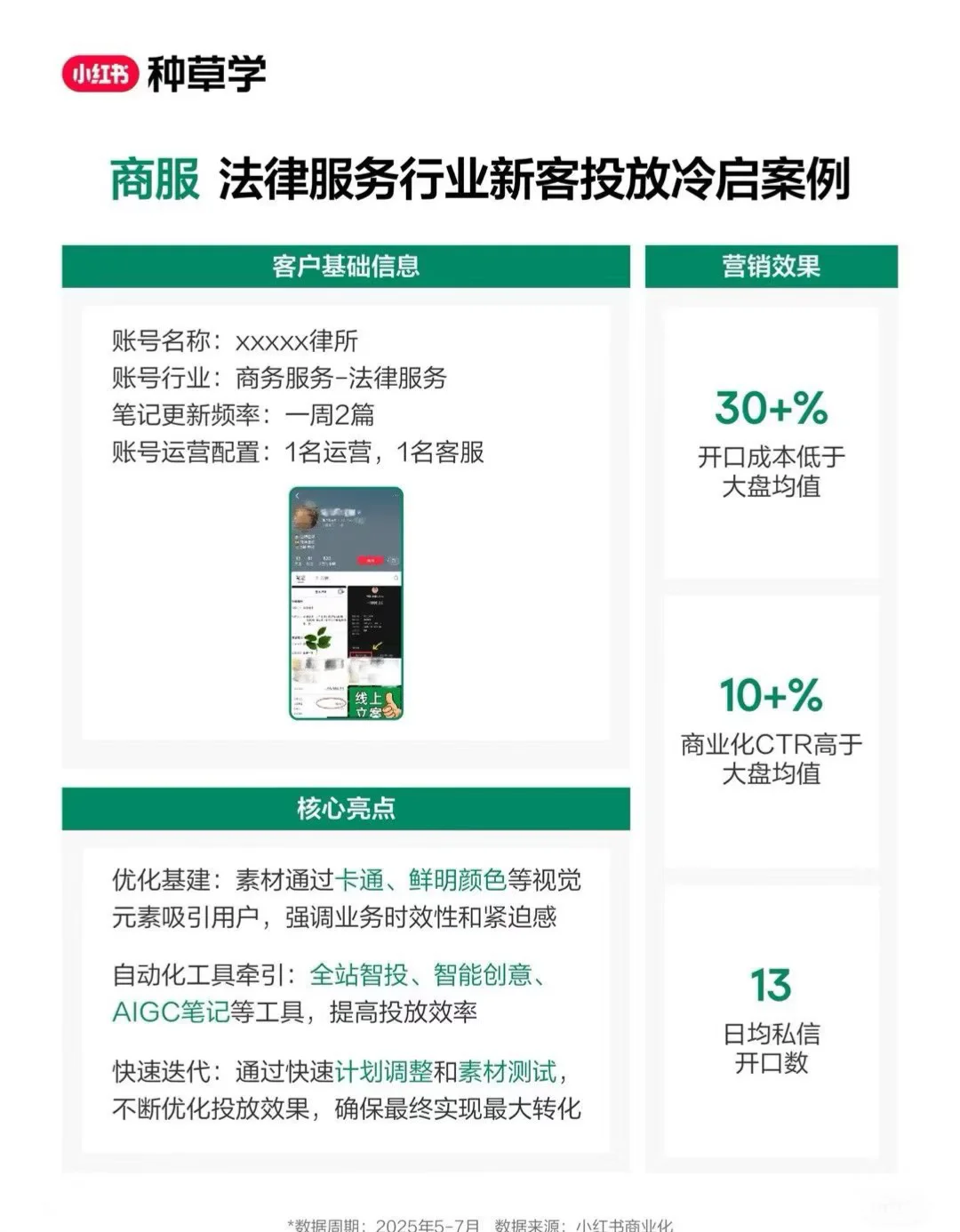 ?行业标杆案例