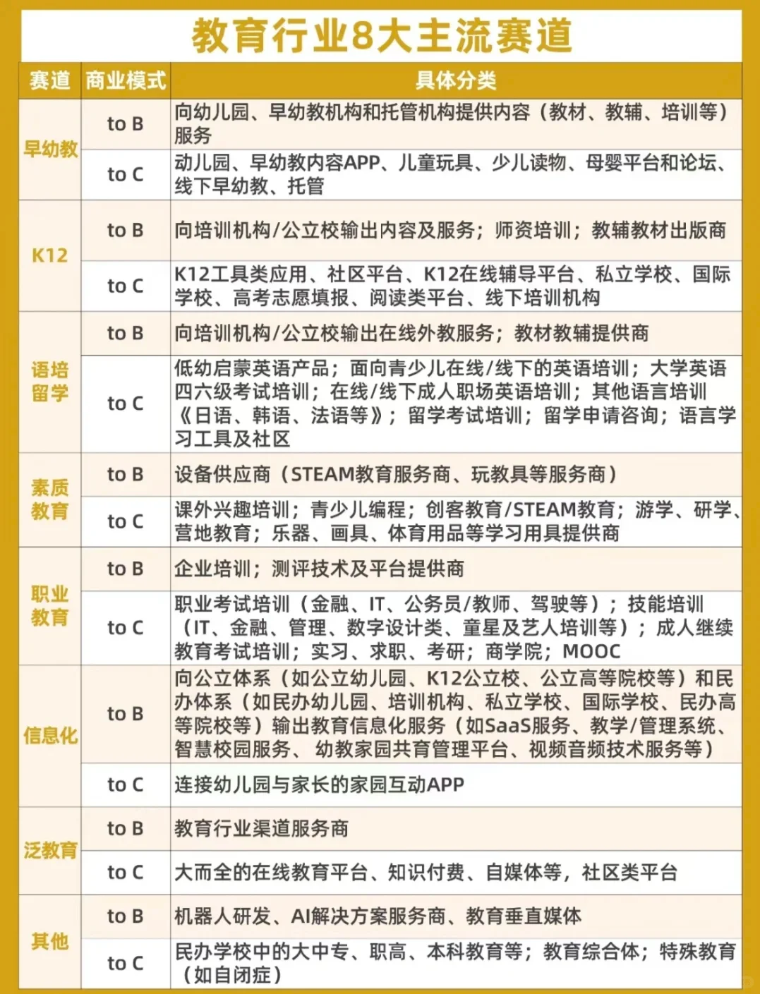 教育行业8大主流赛道