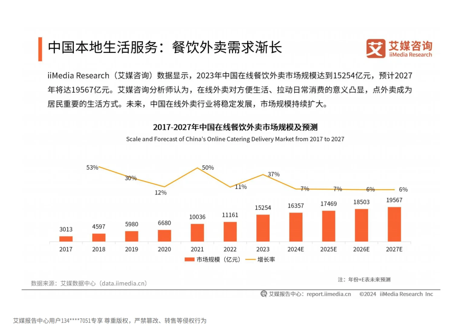 2024-2025年中国餐饮服务商行业白皮书