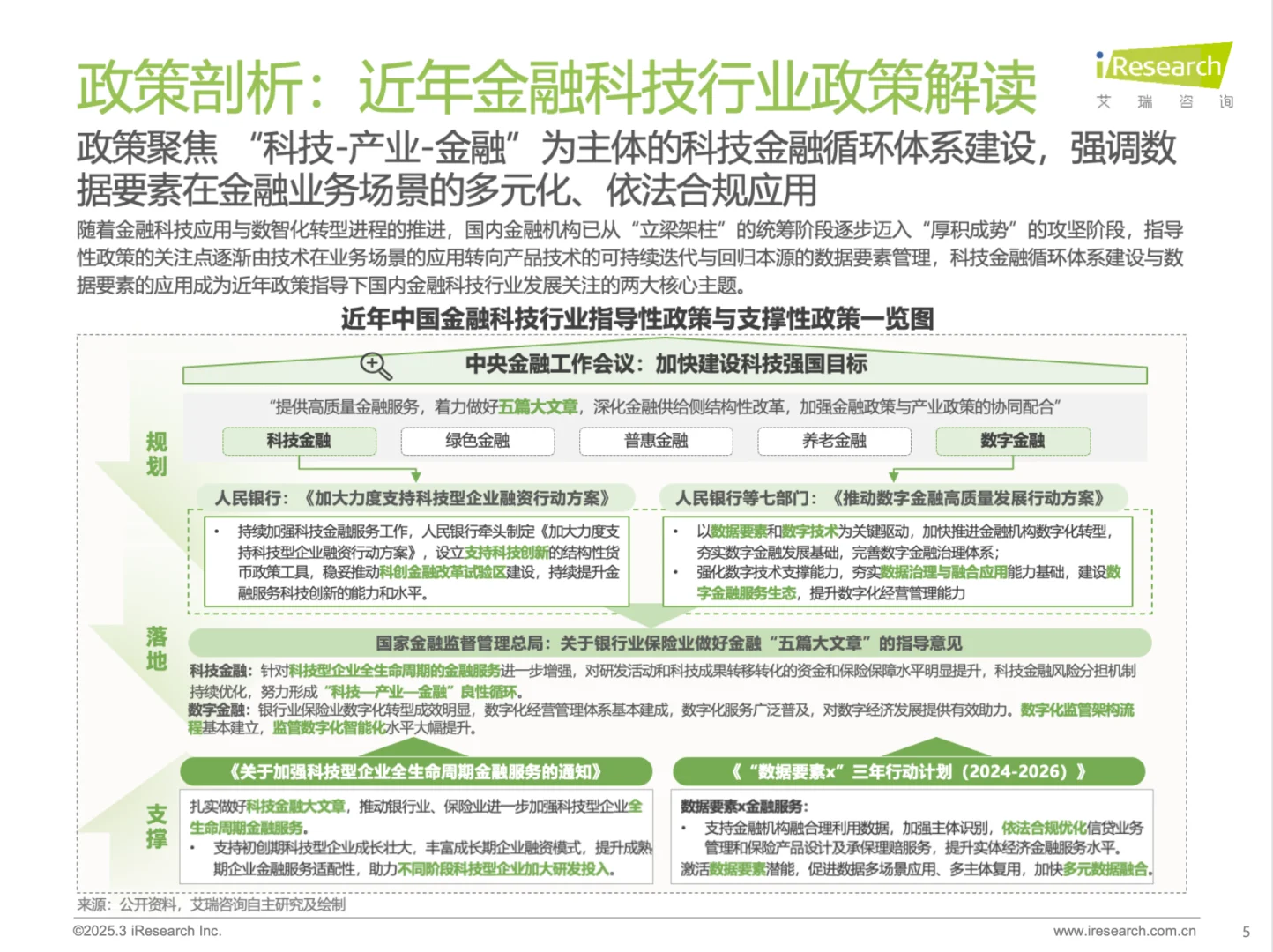 2025年中国金融科技行业发展洞察报告