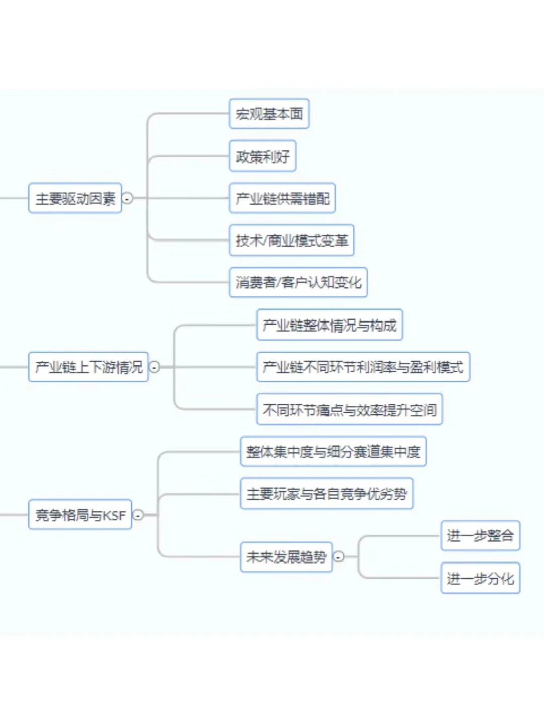 行业研究-细分赛道｜万能实用分析框架分享