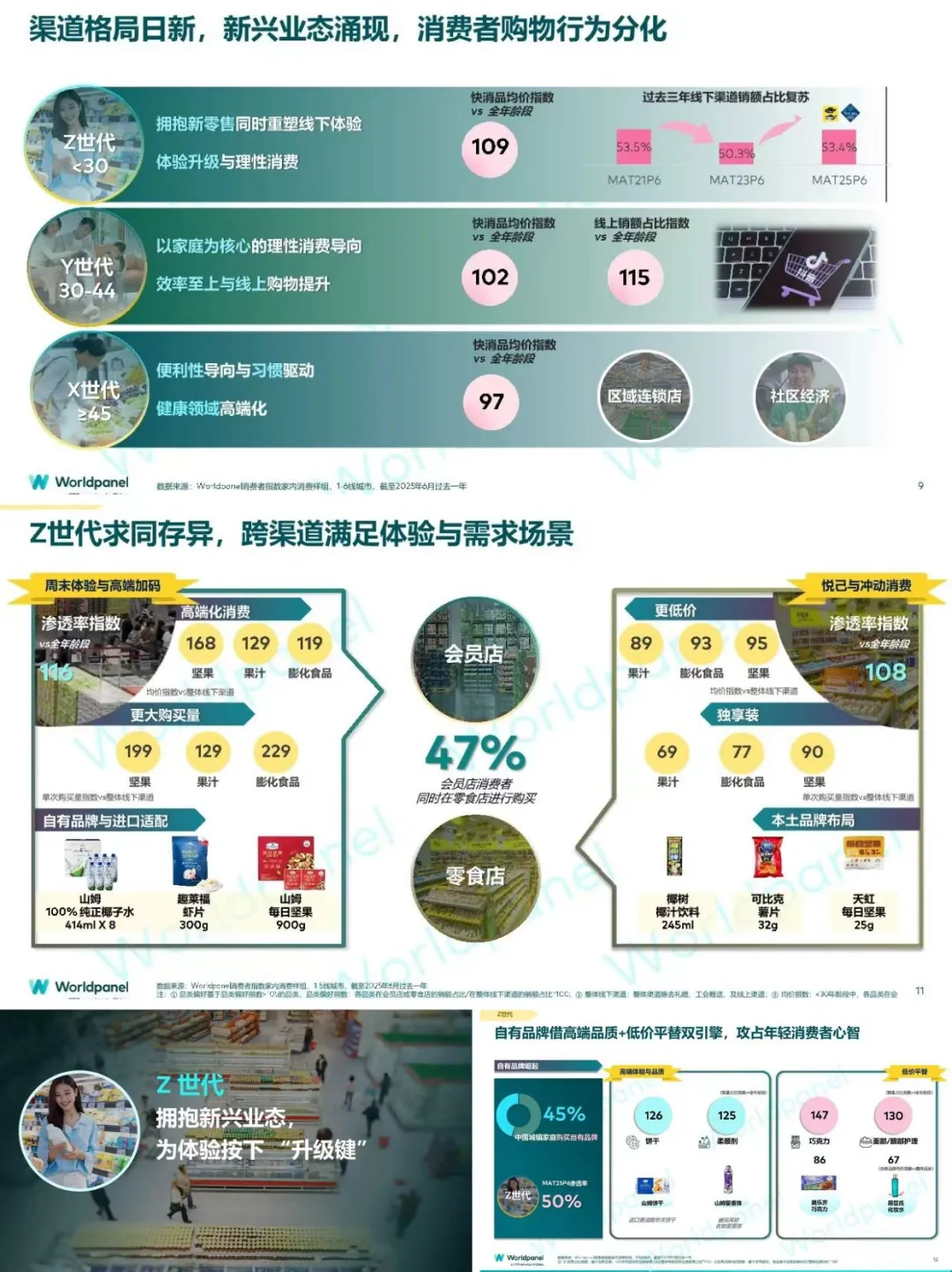 2025 年前三季度快消品市场速览?