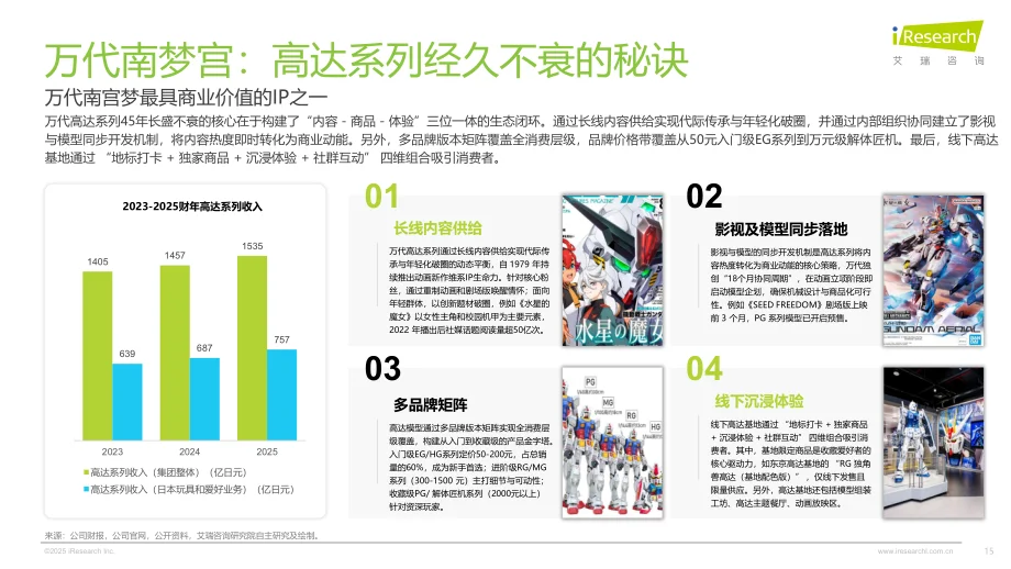 2025 IP潮玩疯了！千亿赛道爆点速看?