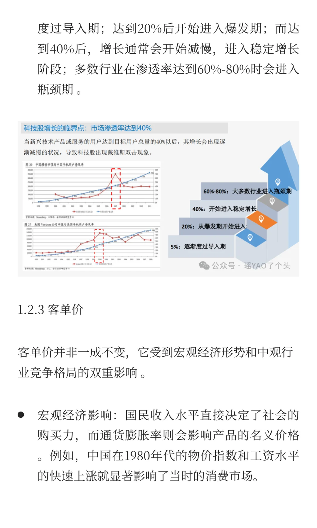 行业市场空间研究——如何预估行业天花板