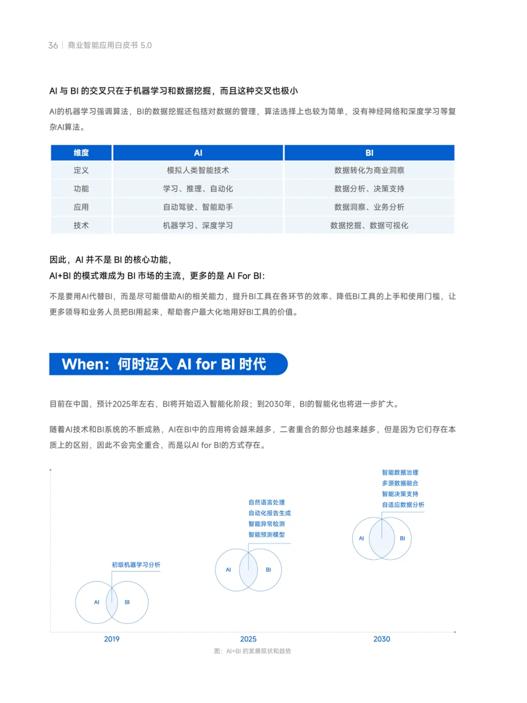 看完《商业智能白皮书》，数据分析你就牛